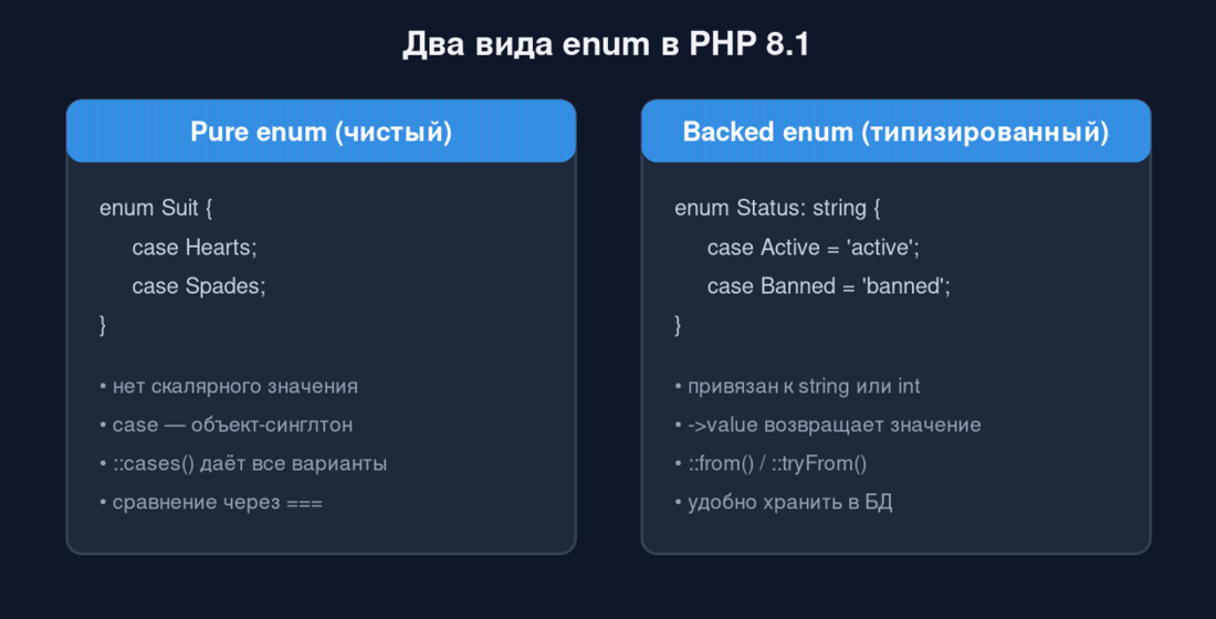 Сравнение pure enum и backed enum в PHP 8.1